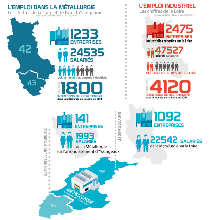 L'emploi dans la métallurgie - Chiffres clés Métallurgie 2019