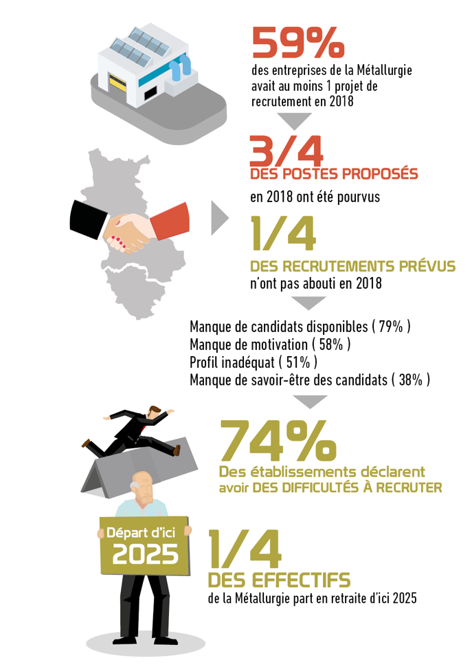 L'emploi dans la métallurgie - Intentions de Recrutement 2019