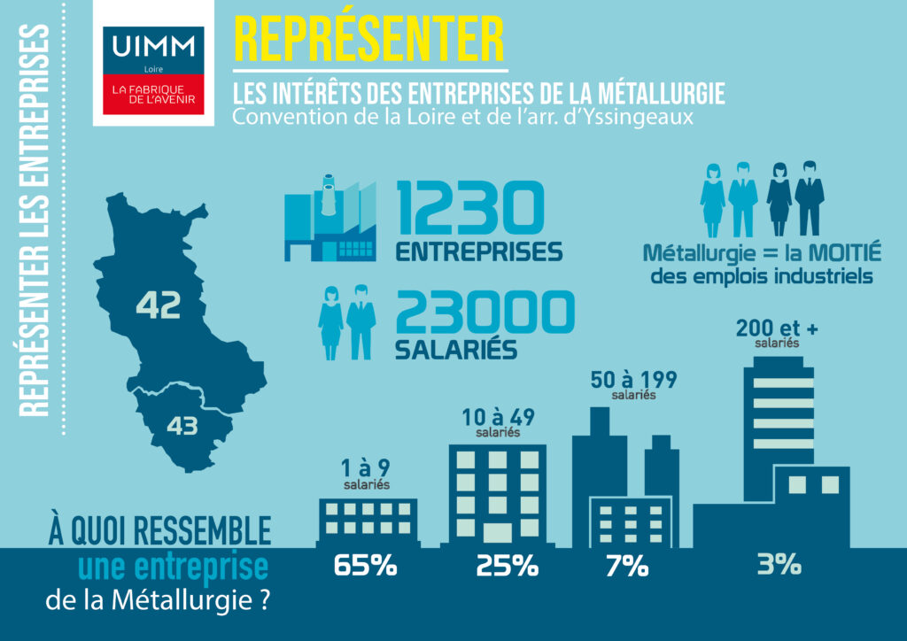 Représenter l'industrie