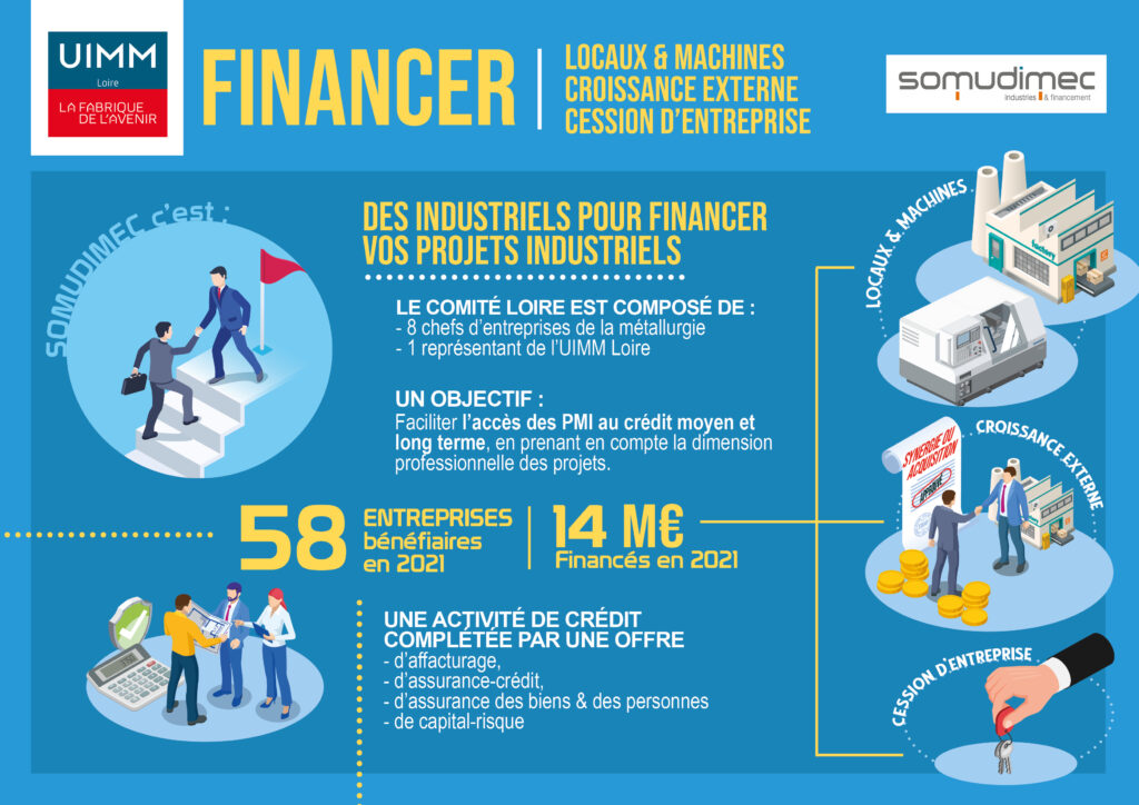 UIMM Loire - Financer