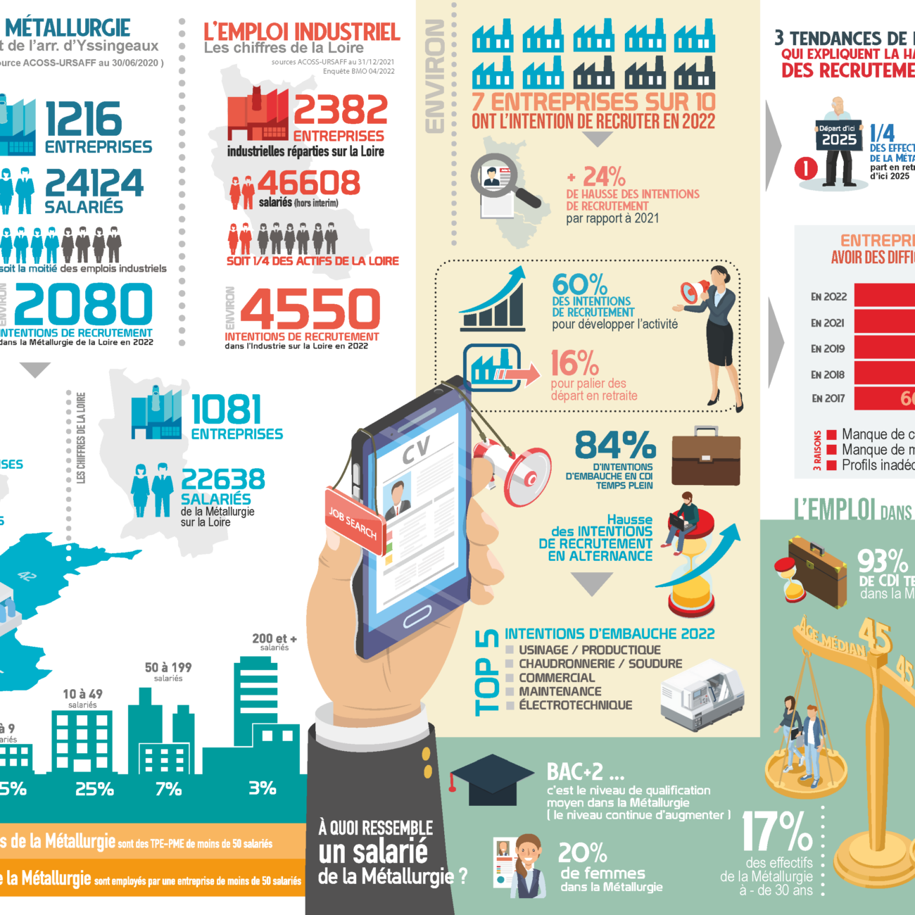 infographie Métallurgie 2022