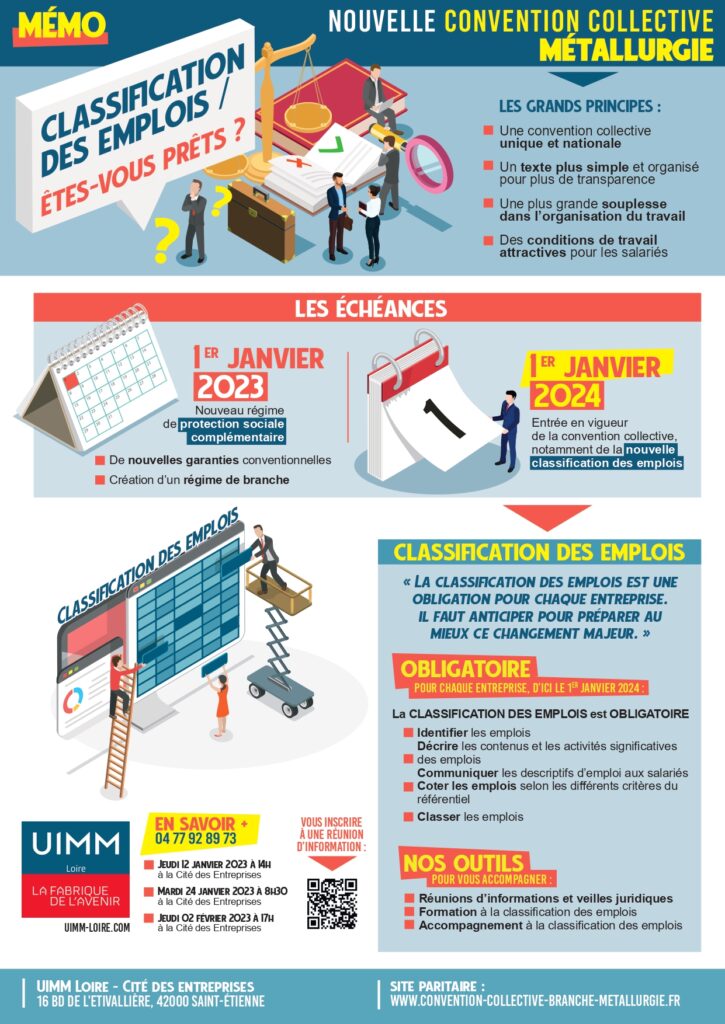 infographie,convention collective